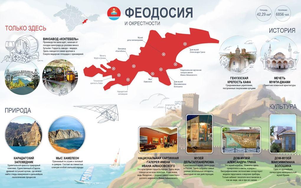 Феодосия и окрестности