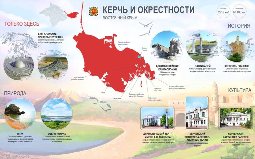 Керчь