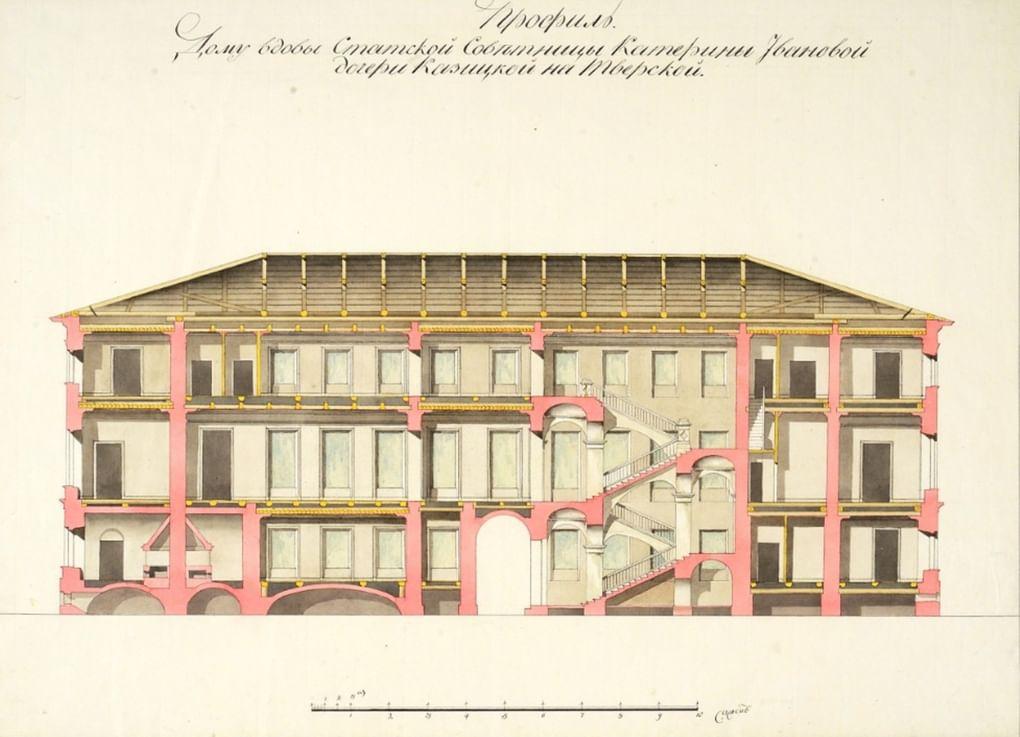 Профиль дома Екатерины Казицкой на Тверской. – В этом доме располагался литературный салон Зинаиды Волконской