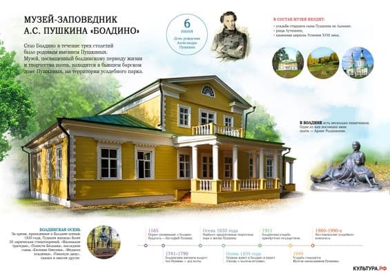 Музей-заповедник А.С. Пушкина «Болдино» — Большеболдинский район, с.  Большое Болдино, ул. Пушкинская, д. 144. Подробная информация о музее:  расписание, фото, адрес и т. д. на официальном сайте Культура.РФ