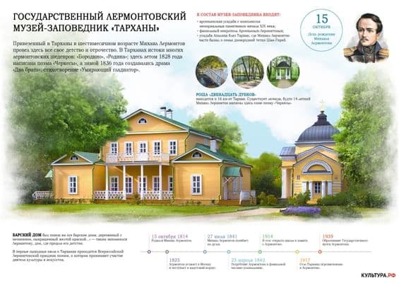 Государственный Лермонтовский музей-заповедник «Тарханы» — Белинский район,  с. Лермонтово, ул. Бугор, д. 1/1. Подробная информация о музее: расписание,  фото, адрес и т. д. на официальном сайте Культура.РФ