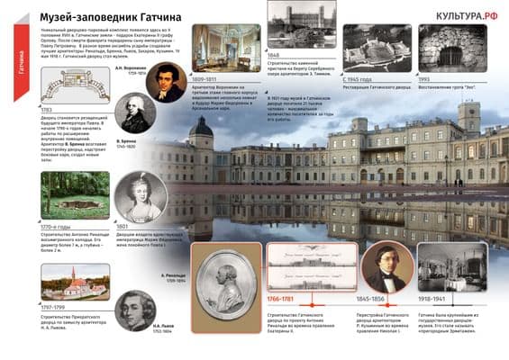 Гатчинский дворец — Гатчина, Красноармейский пр-кт., д. 1. Подробная  информация о музее: расписание, фото, адрес и т. д. на официальном сайте  Культура.РФ