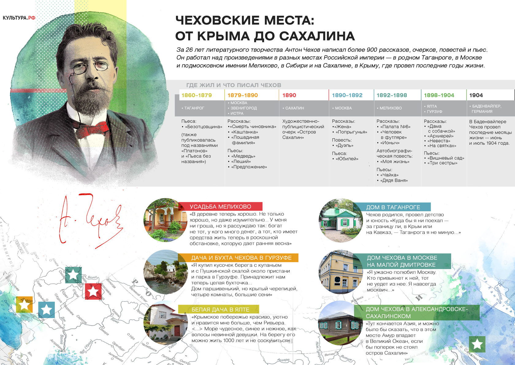 Писатели и поэты в инфографике