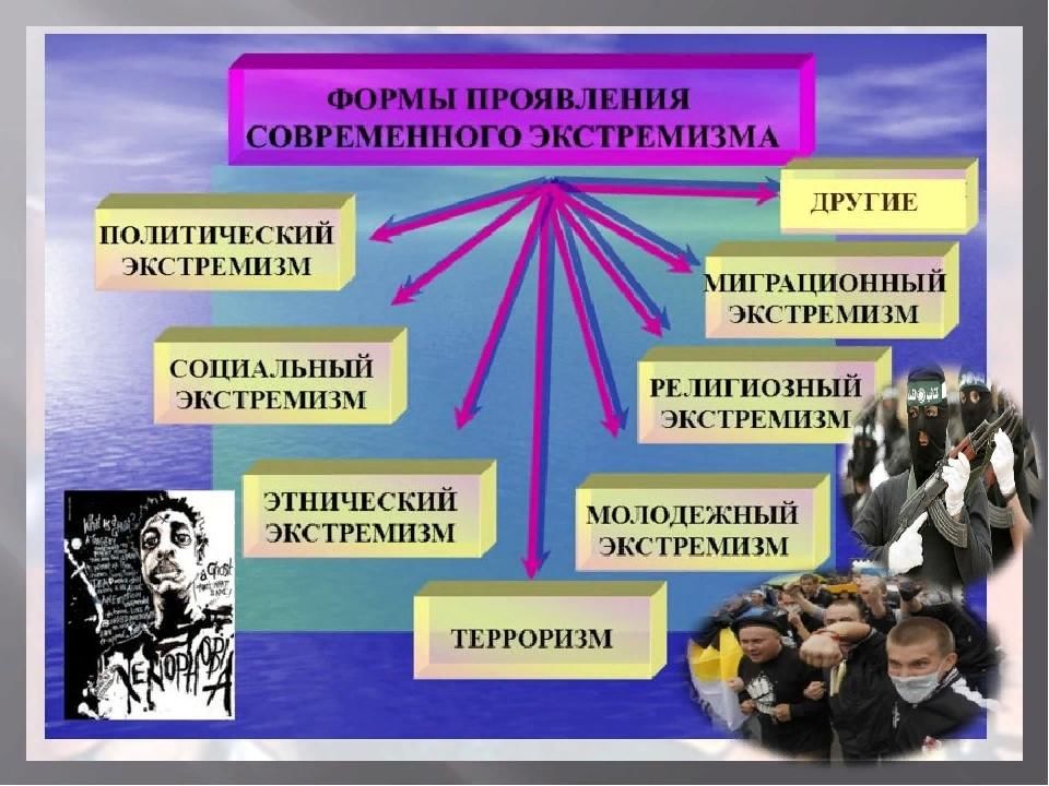 Профилактика экстремизма и терроризма в молодежной среде презентация