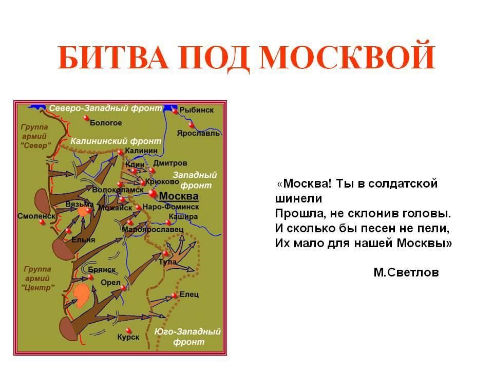 Рабочий лист битва за москву. Битва за Москву 1941 кратко самое. Битва за Москву 1941 конспект. Битва за Москву этапы сражения. Краткий рассказ о битве за Москву.