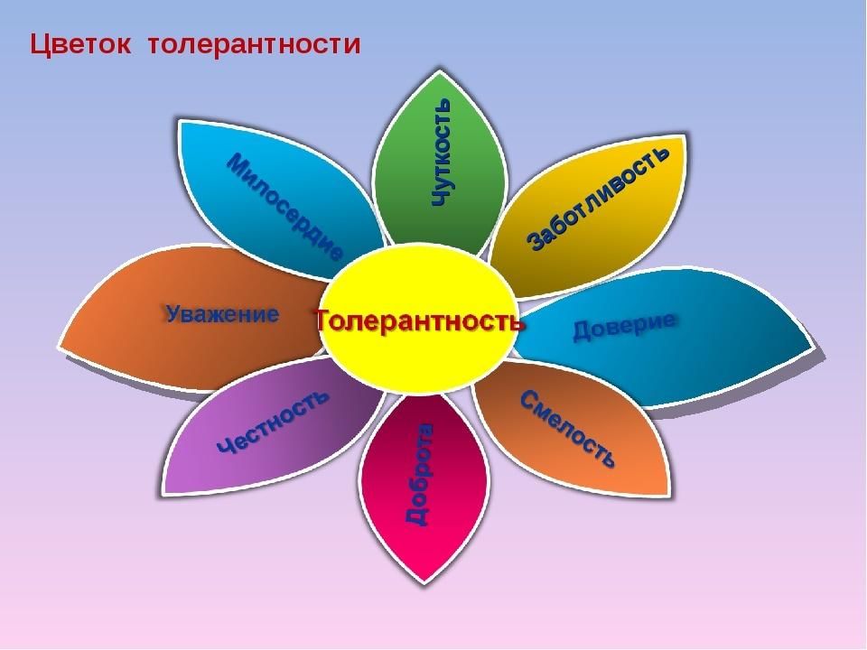 Презентация мой толерантный мир
