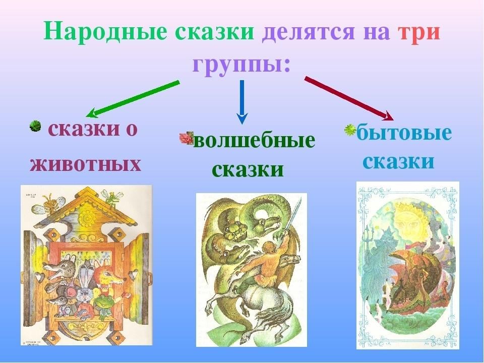 Как появились сказки презентация